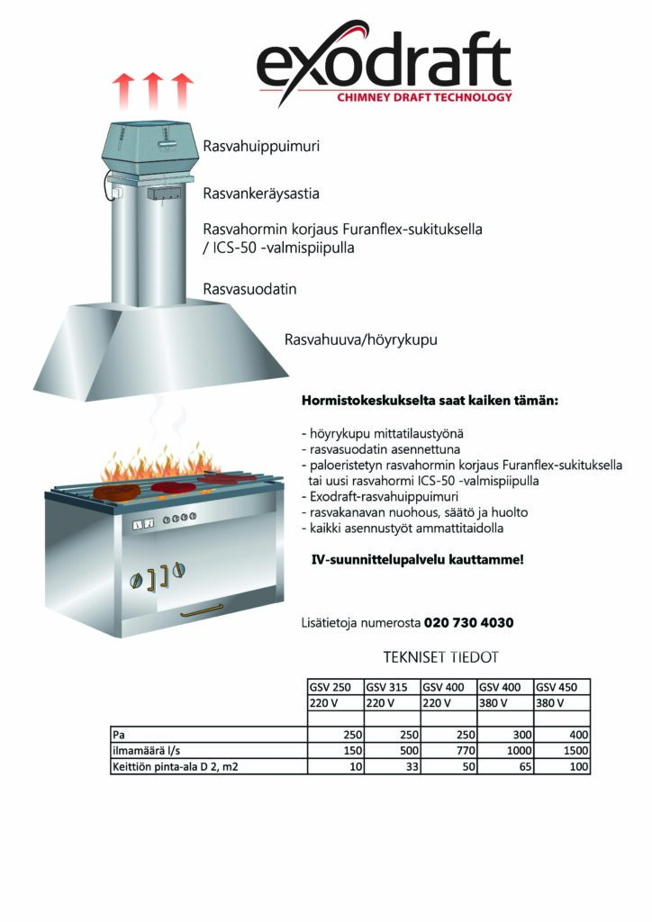 Hormistokeskus Exo2